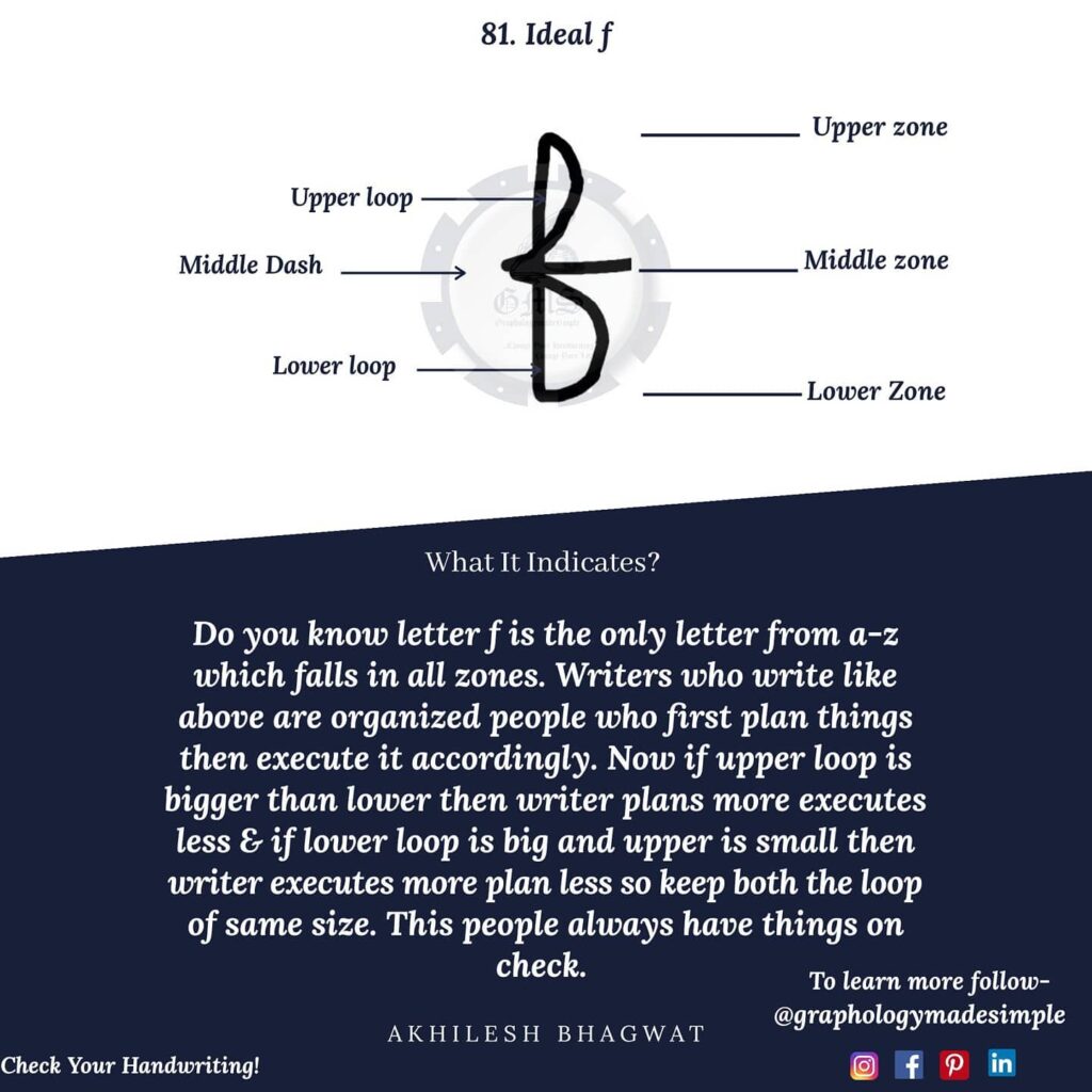 Graphology-letter-f-ideal-81