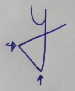 Graphology Letter y triangular formation indicating hate or anger towards opposite sex and sex anxiety