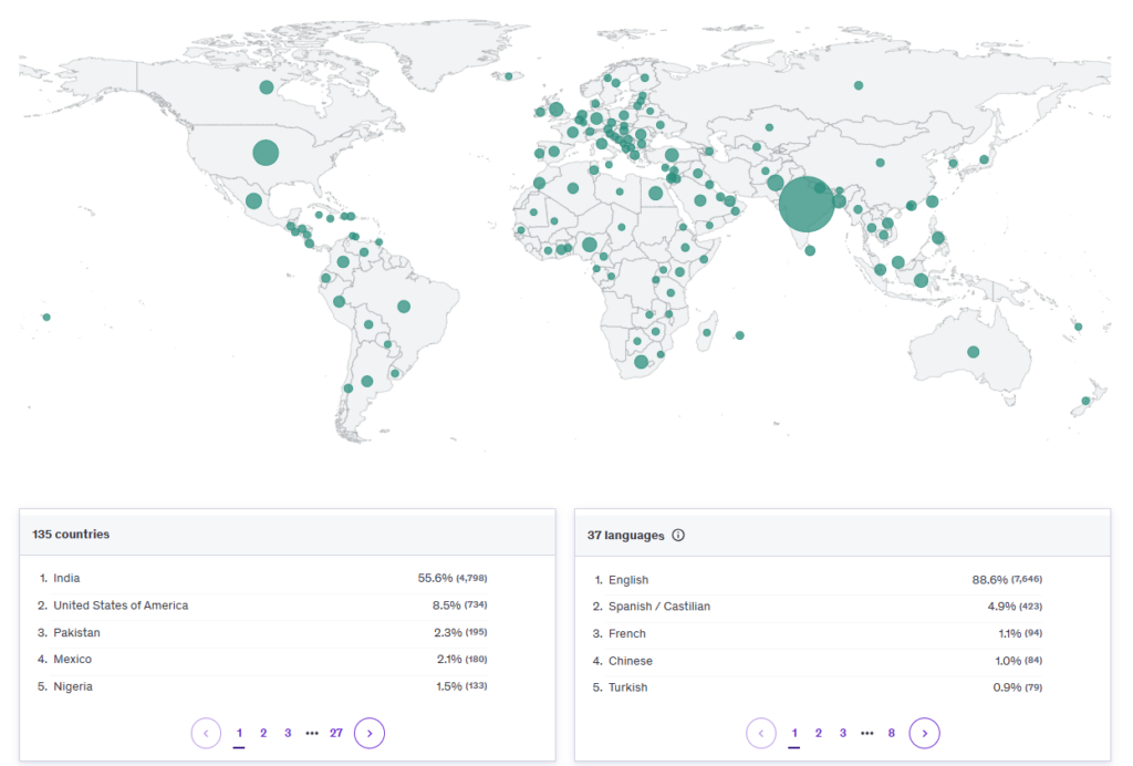 Graphology Certification Course students of Akhilesh Bhagwat aka Mr Graphology